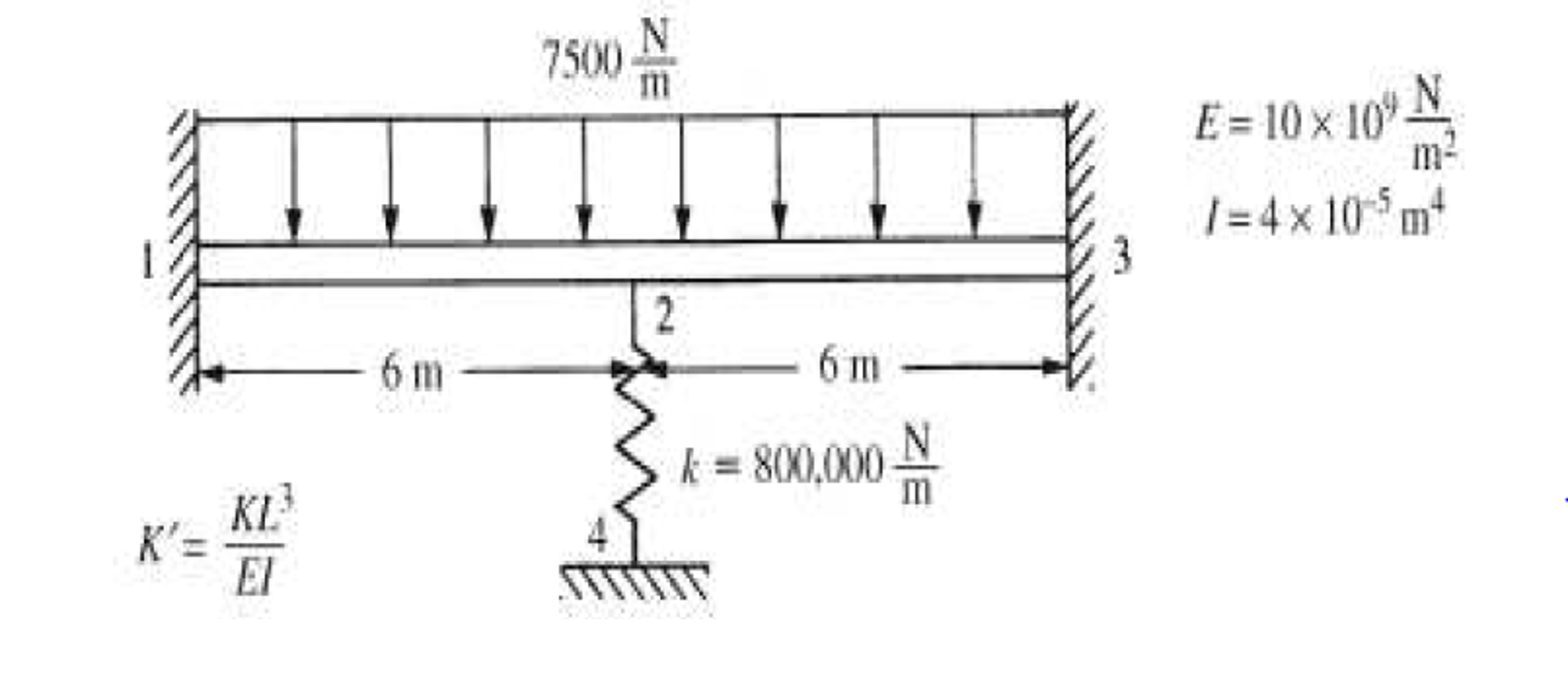 For the beam shown in Figure. a- Determine the nodal | Chegg.com