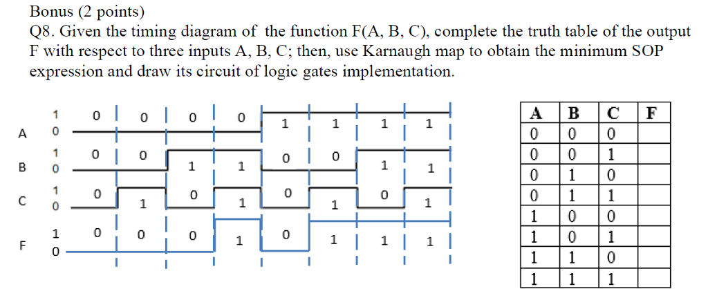 [DIAGRAM] Circuit Diagram From Truth Table - MYDIAGRAM.ONLINE