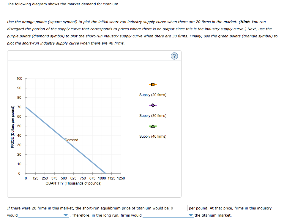 Solved Help graphing and answering questions | Chegg.com