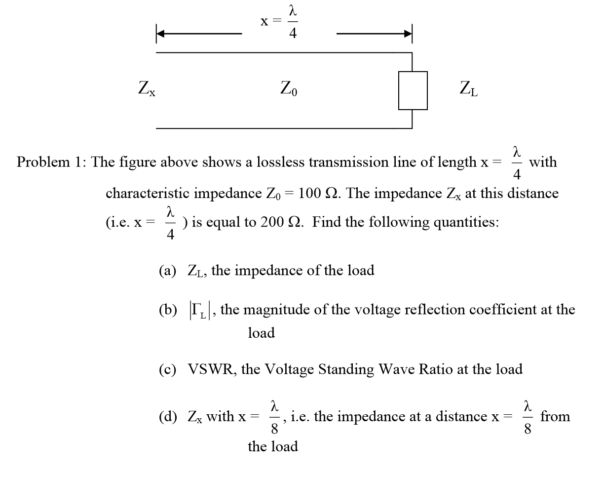 solved-the-figure-above-shows-a-lossless-transmission-line-chegg