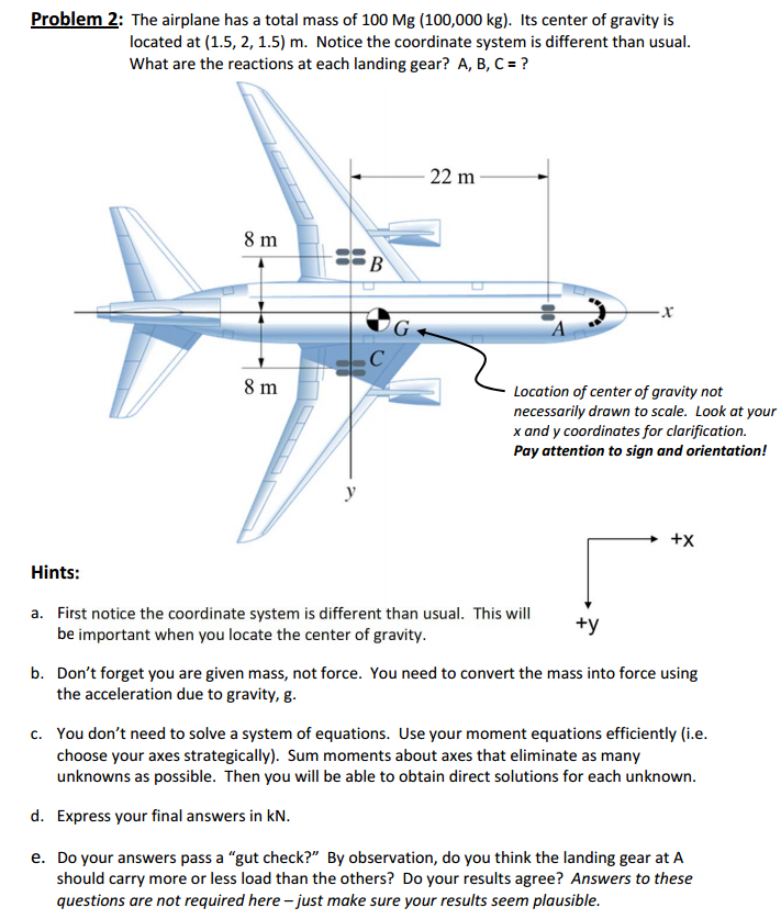 Solved Problem 2: The airplane has a total mass of 100 Mg | Chegg.com