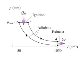 Solved The figure (Figure 1) shows the diesel cycle. It is | Chegg.com