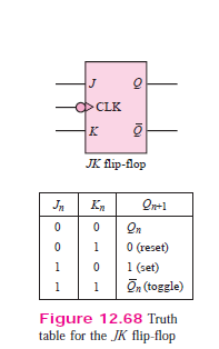 Solved Jk Flip Flop. Sequential Circuit Consists Of Flip 