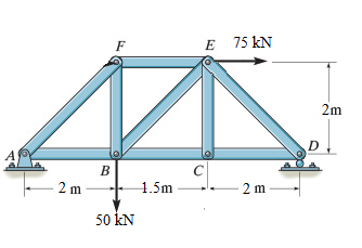 Solved The truss supports the vertical load of 50kN and | Chegg.com