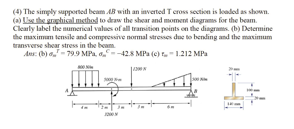 The simply supported beam AB with an inverted T cross | Chegg.com