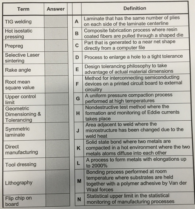 Solved Term Answer Definition Laminate that has the same