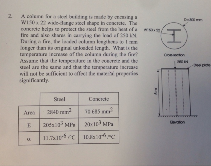 Solved A column for a steel building is made by encasing a | Chegg.com