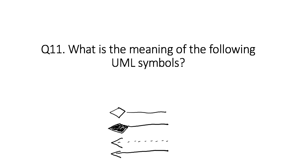 solved-q11-what-is-the-meaning-of-the-following-uml-chegg