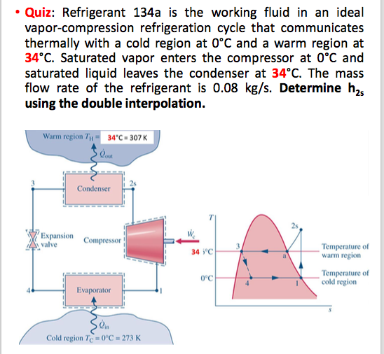 Solved: Refrigerant 134a Is The Working Fluid In An Ideal ... | Chegg.com