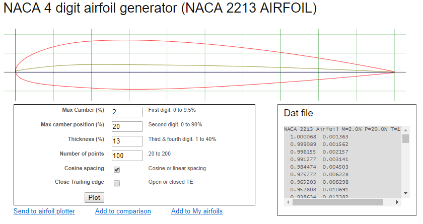 Introduction To NACA Airfoil Aerodynamics In Python By, 40% OFF