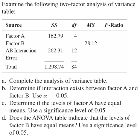 Solved Examine the following two-factor analysis of variance | Chegg.com