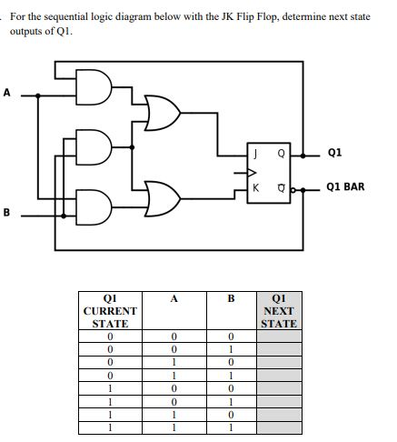 Solved For the sequential logie diagram below with the JK | Chegg.com