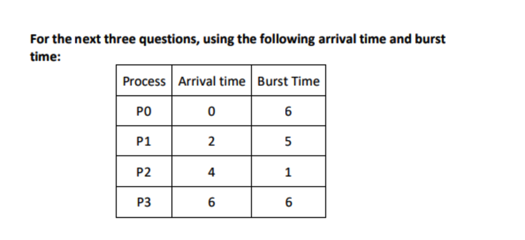 solved-1-calculate-average-wait-time-and-average-turnaround-chegg