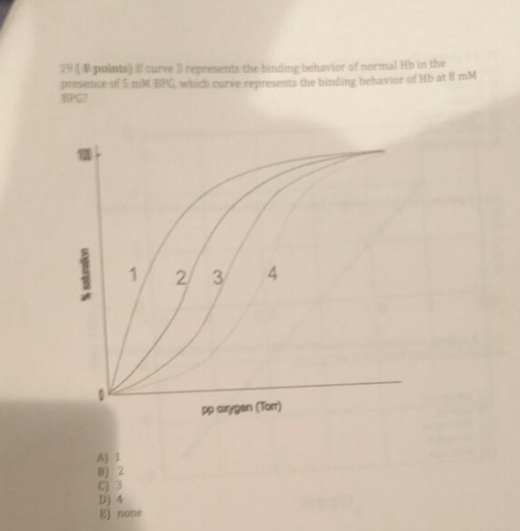 Solved If curve 3 represents the binding behaviour of | Chegg.com