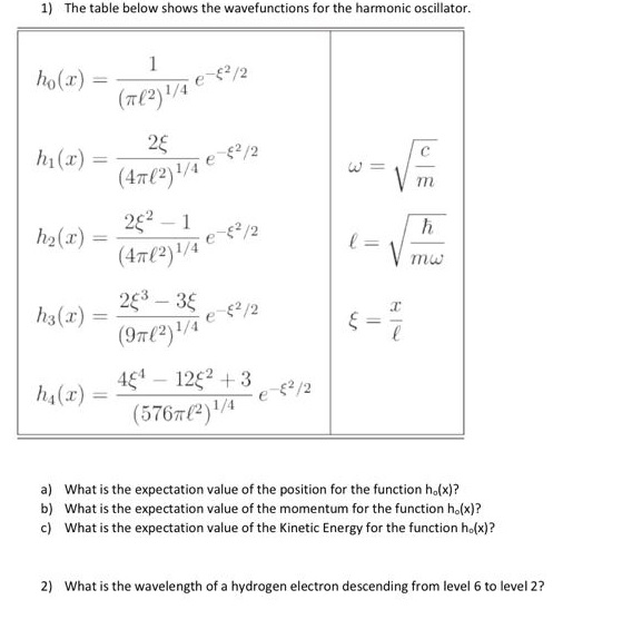 Solved The table below shows the wavefunctions for the