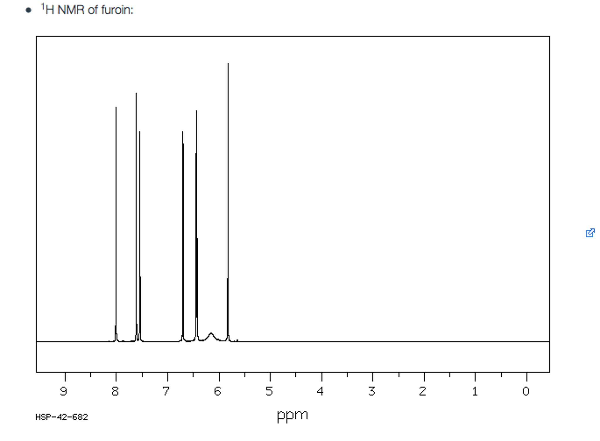Solved 3) Compare the NMR spectra of furfural and furoin. a)