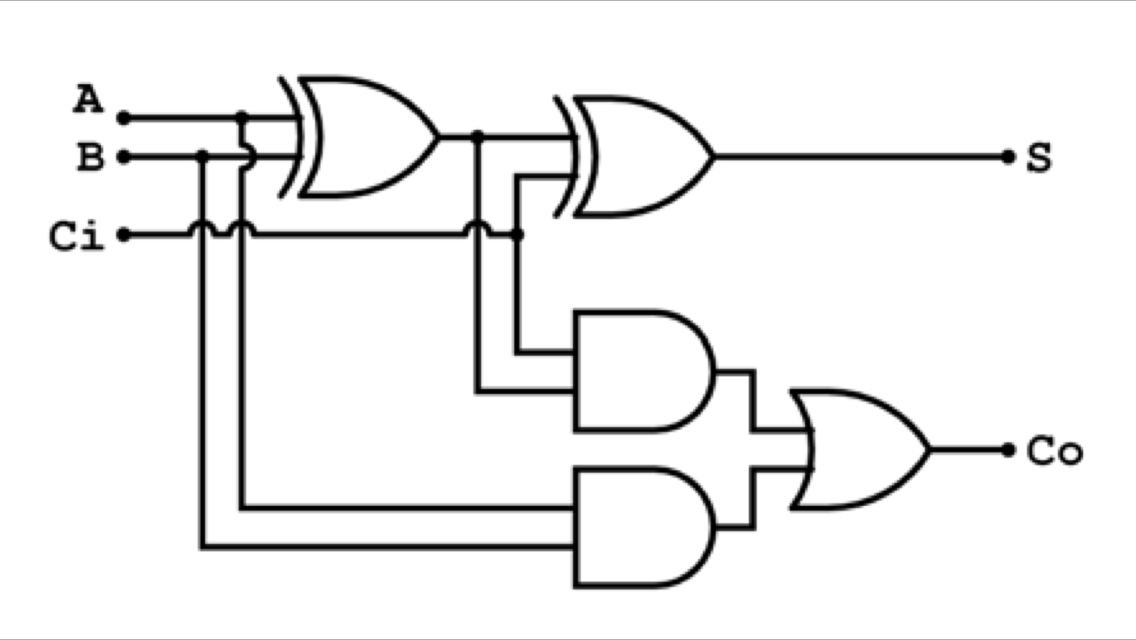 Binary Full Adder Circuit Diagram