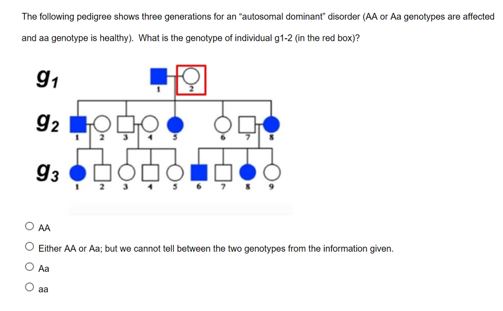 solved-the-following-pedigree-shows-three-generations-for-an-chegg