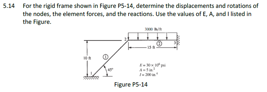 Solved 5.14 For the rigid frame shown in Figure P5-14, | Chegg.com