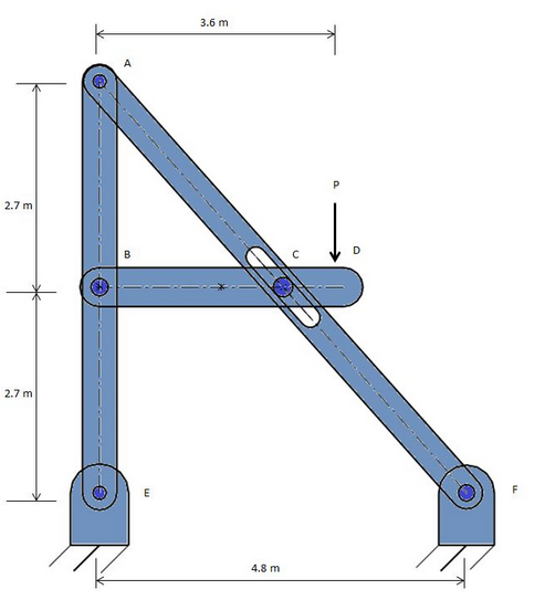 Solved The member ACF of the frame loaded as shown is | Chegg.com