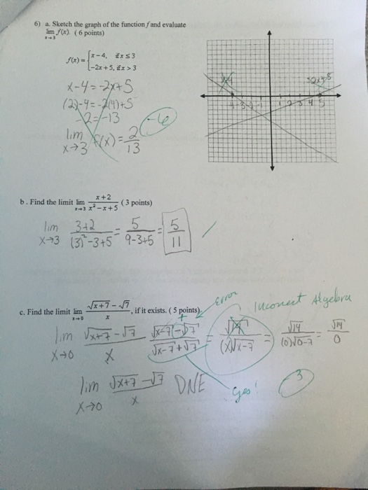 Solved Sketch the graph of the function f and evaluate lim_x | Chegg.com