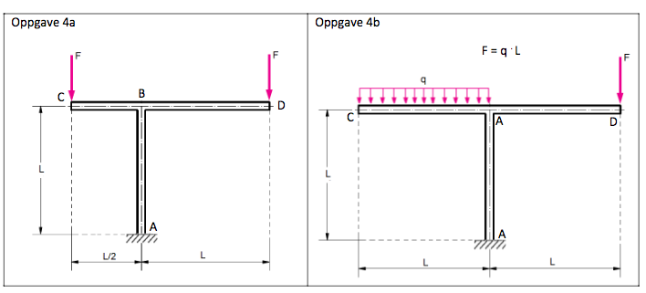 Solved 1) Draw a complete torque diagram for the entire | Chegg.com