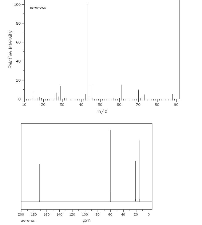 Solved Predict the likely structure of a compound with | Chegg.com