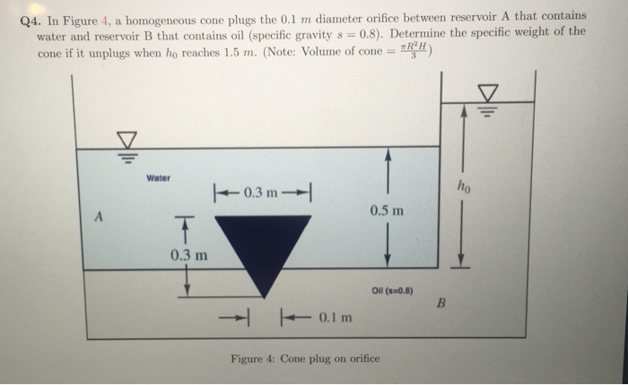 Solved In Figure 4, a homogeneous cone plugs the 0.1 m | Chegg.com