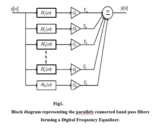 Introduction: Digital Signal Processing Is | Chegg.com