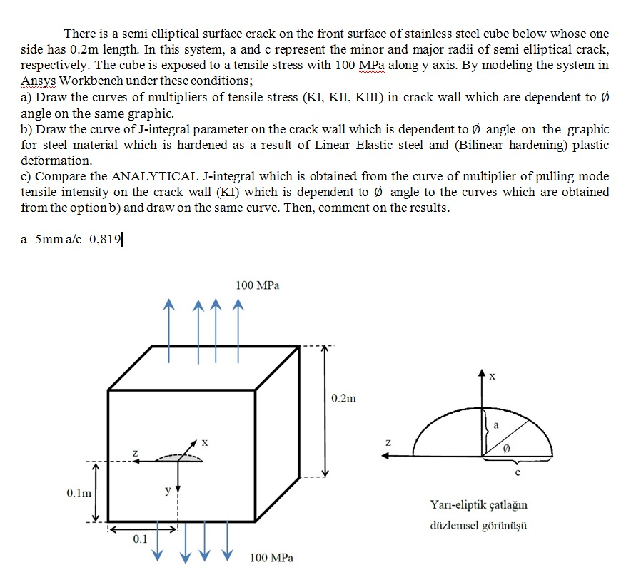 There is a semi elliptical surface crack on the front | Chegg.com