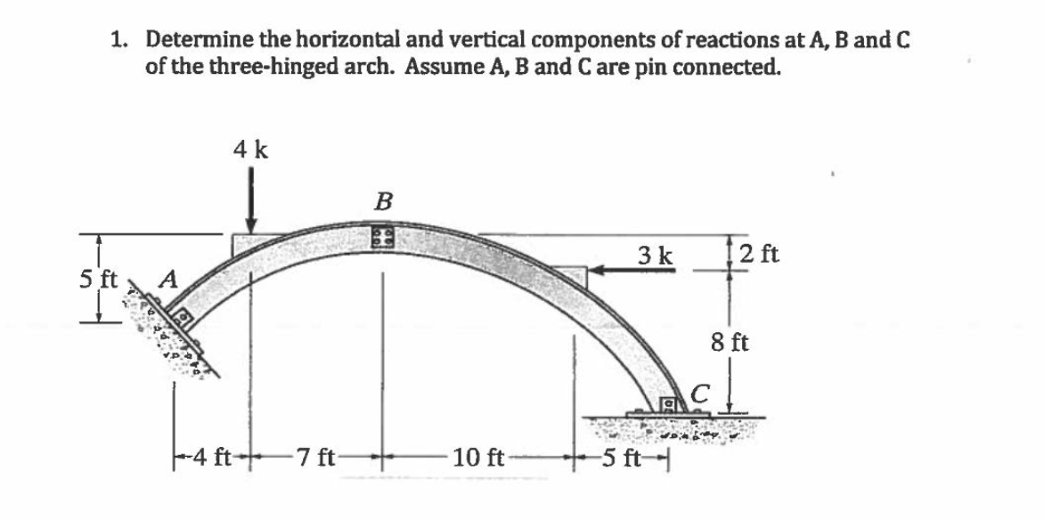 Solved Determine The Horizontal And Vertical Components Of | Chegg.com