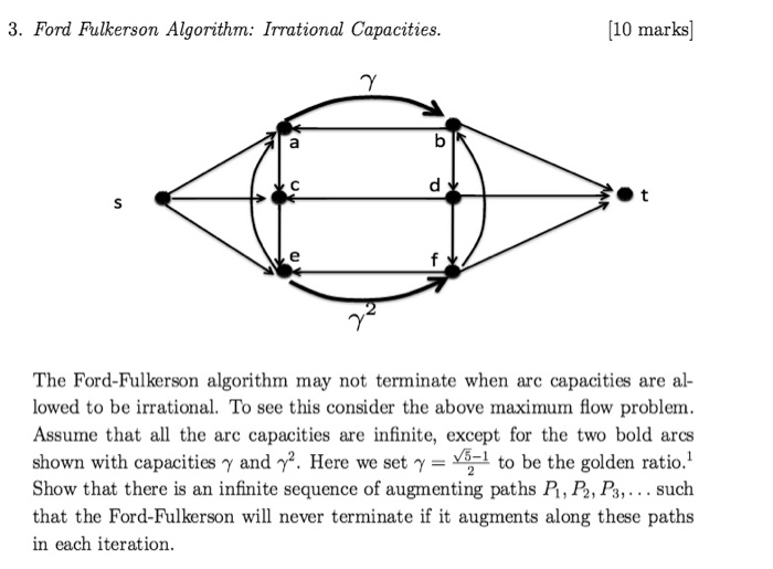 Ford fulkerson algorithm