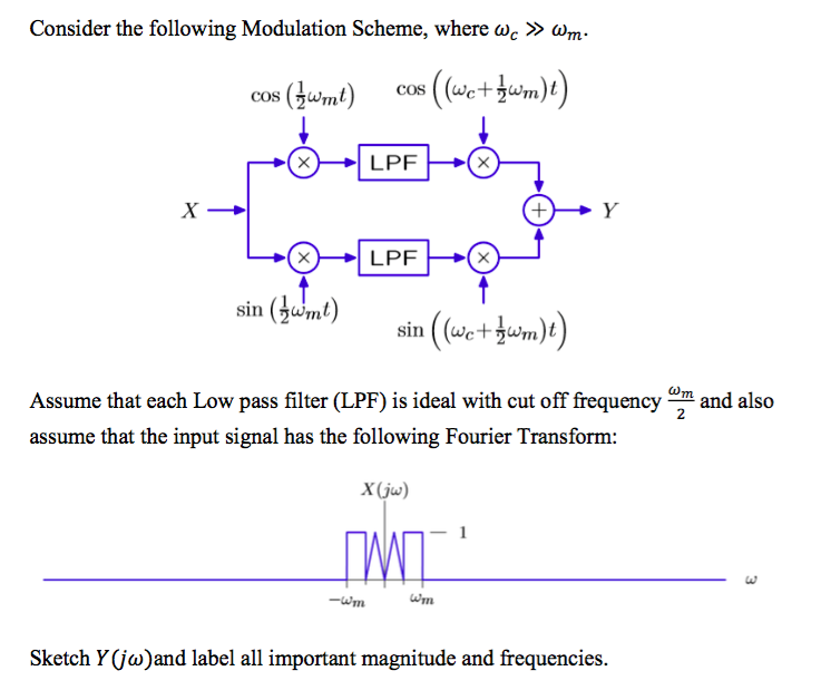 Solved Consider The Following Modulation Scheme, Where Wc > | Chegg.com