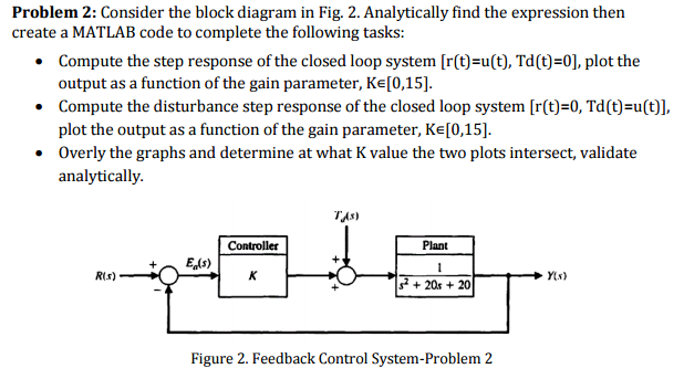 Solved Consider the block diagram in Fig. 2. Analytically | Chegg.com