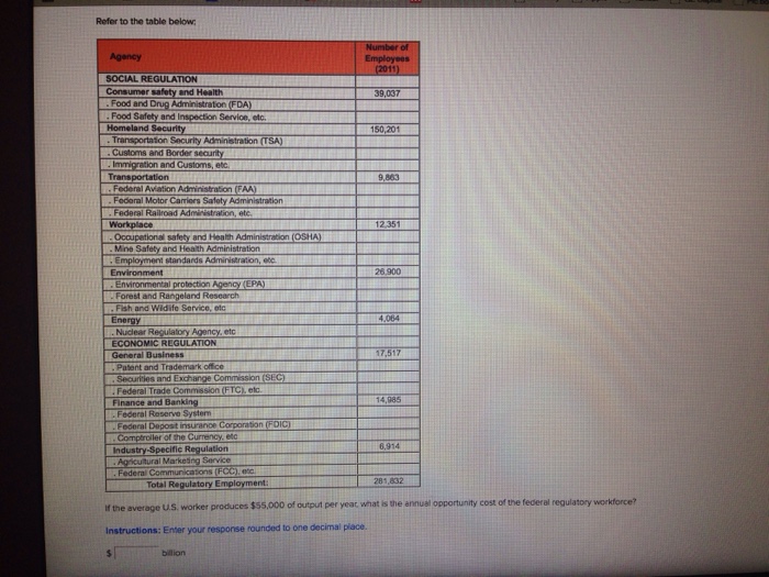 solved-refer-to-the-table-below-if-the-average-u-s-worker-chegg