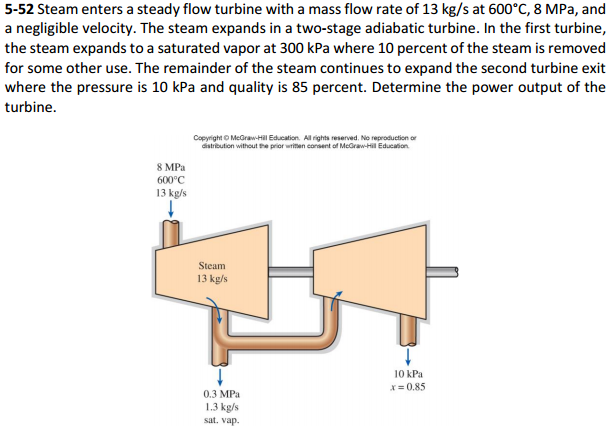 Solved Steam enters a steady flow turbine with a mass flow | Chegg.com