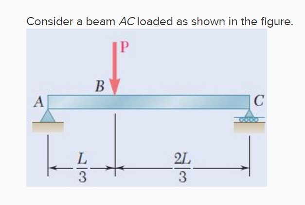 Solved Draw The Shear And Bending-moment Diagrams For The | Chegg.com