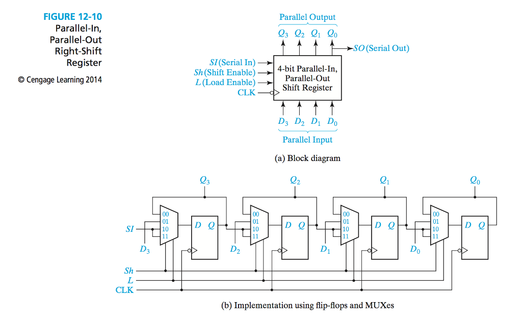 Solved 12.12 Design a leftshift register similar to that of