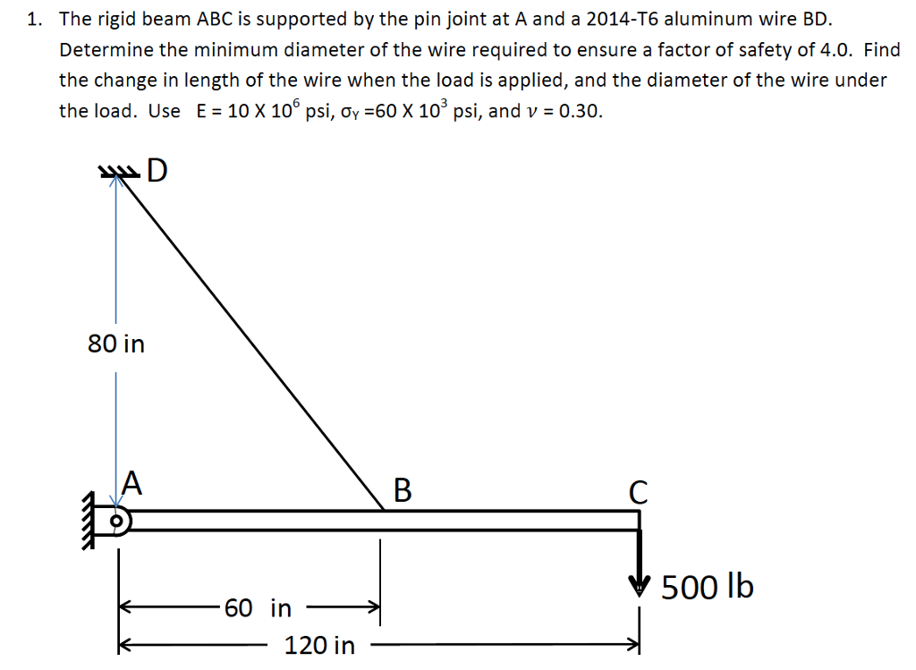 Solved The rigid beam ABC is supported by the pin joint at A | Chegg.com