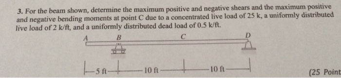 Solved For the beam shown, determine the maximum positive | Chegg.com