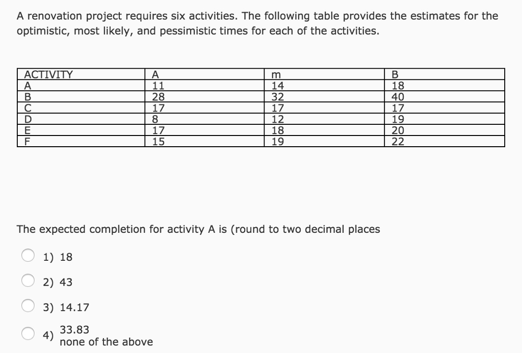 Solved A renovation project requires six activities. The