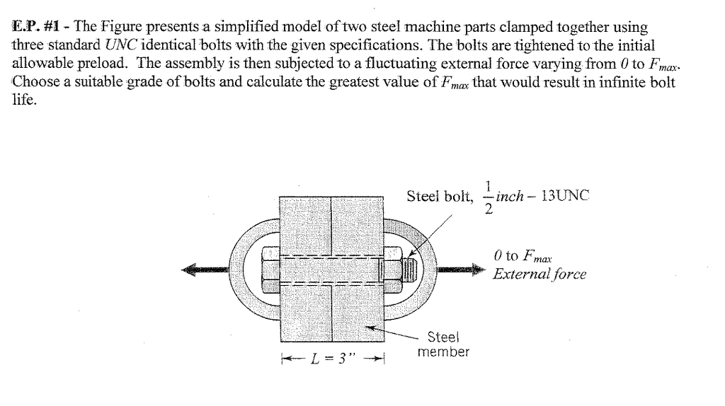 Solved The Figure presents a simplified model of two steel | Chegg.com