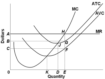 Solved 1. Refer ro diagram above: At the profit-maximizing | Chegg.com