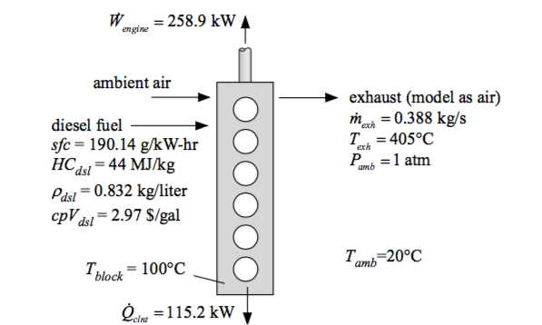 Solved A diesel engine is used to generate electricity . | Chegg.com