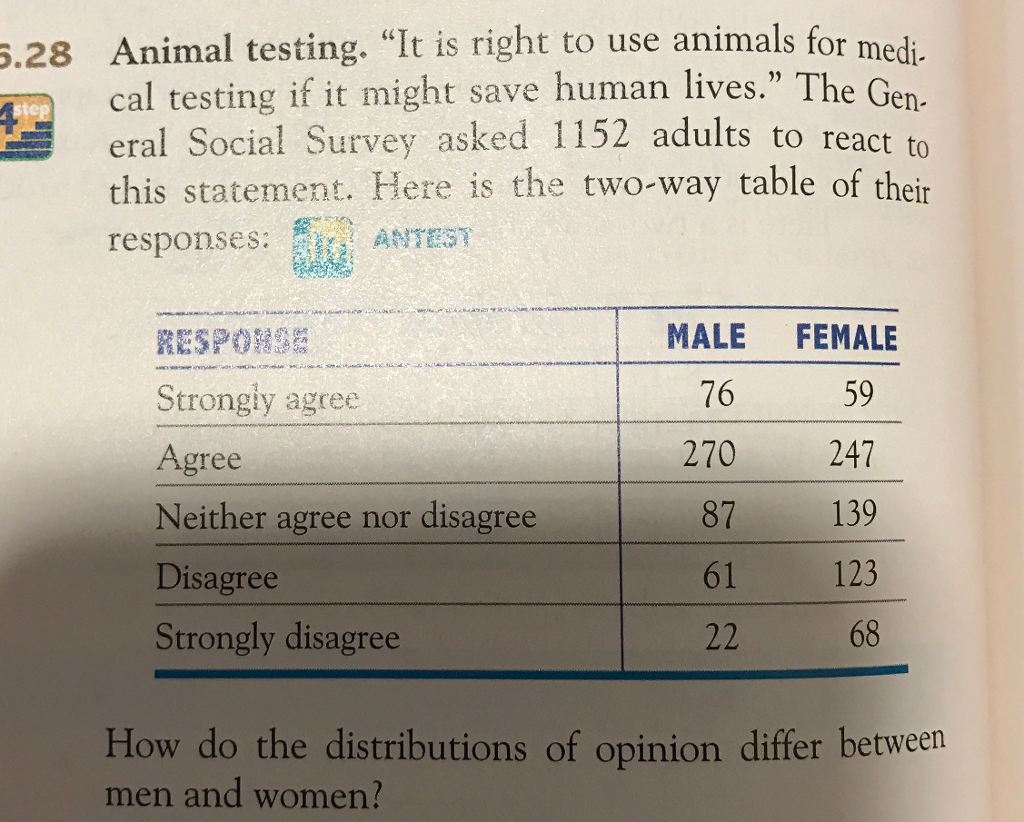 solved-it-is-right-to-use-animals-for-medical-testing-if-it-chegg