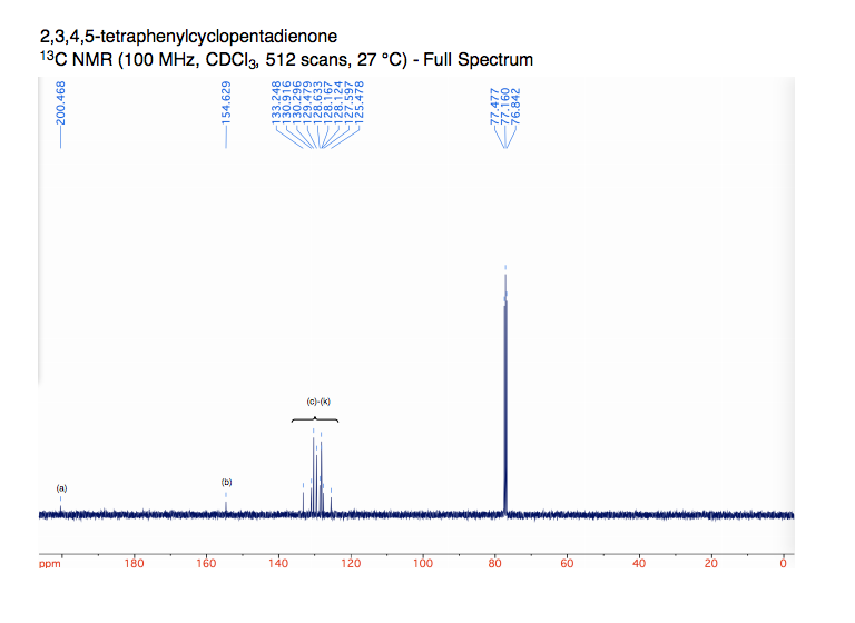 Cdcl3 Nmr 13C Libbie Mata