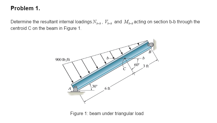 Determine The Resultant Internal Loadings N_b_b, | Chegg.com