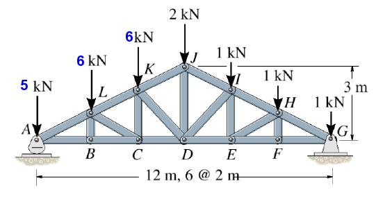 Solved Compute the member forces listed below. In each case, | Chegg.com