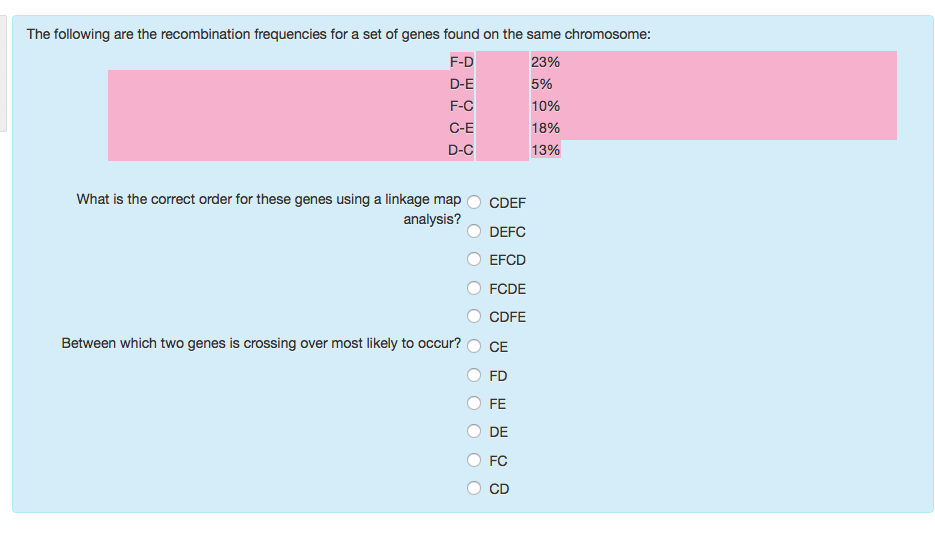 Solved The Following Are The Recombination Frequencies For A | Chegg.com