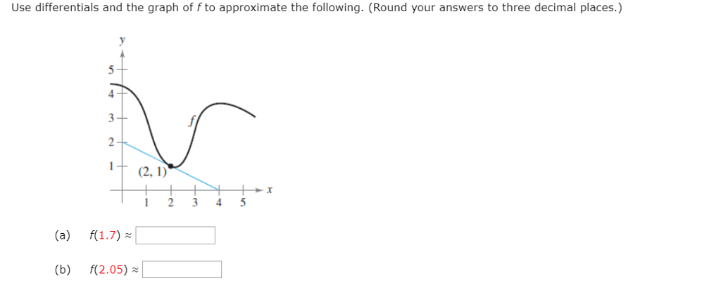 Solved Find the equation of y, given the derivative and the | Chegg.com